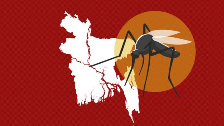 দেশজুড়ে ডেঙ্গুর তাণ্ডব, ২৪ ঘণ্টায় আরও ৪ জনের মৃত্যু