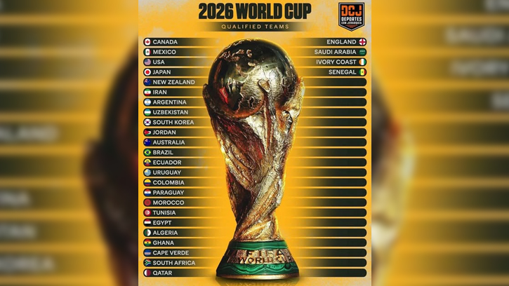 2026 World Cup Qualifiers Announced